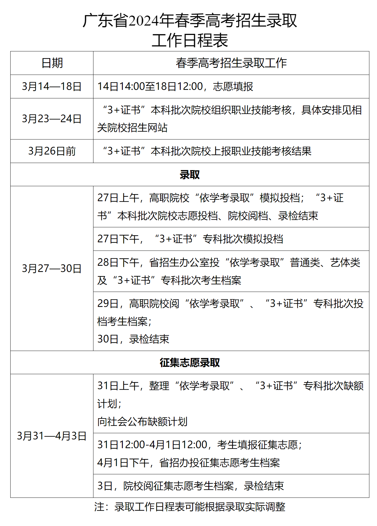 图片来源：广东省教育考试院官网