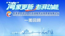 一图回顾 | 粤港澳大湾区人力资源服务业高质量发展论坛 一图回顾 | 粤港澳大湾区人力资源服务业高质量发展论坛