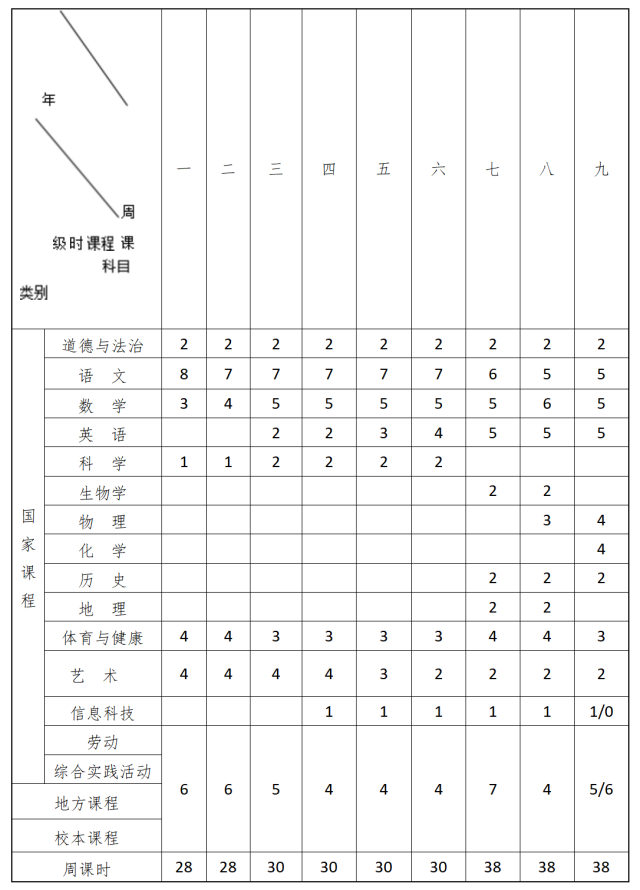 广州市义务教育课程计划（试行）表格。