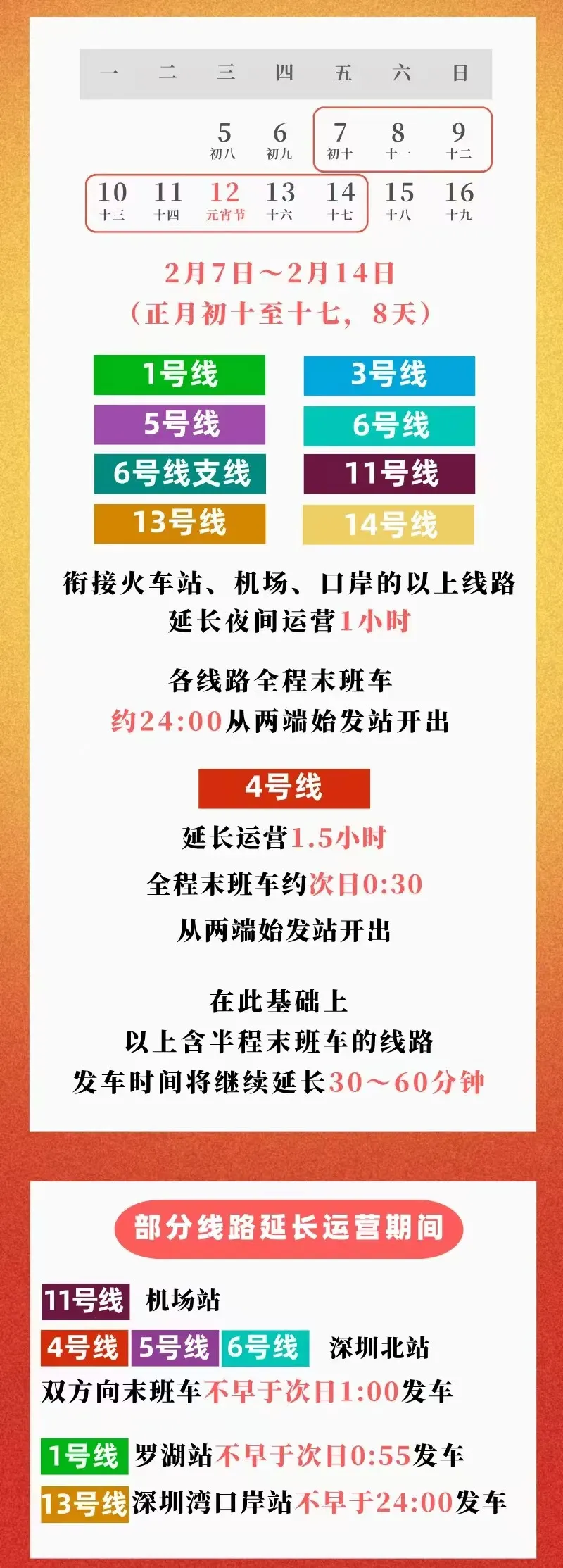 春節(jié)假期深圳地鐵客流達2933.3萬人次 這些線路繼續(xù)延時運營→