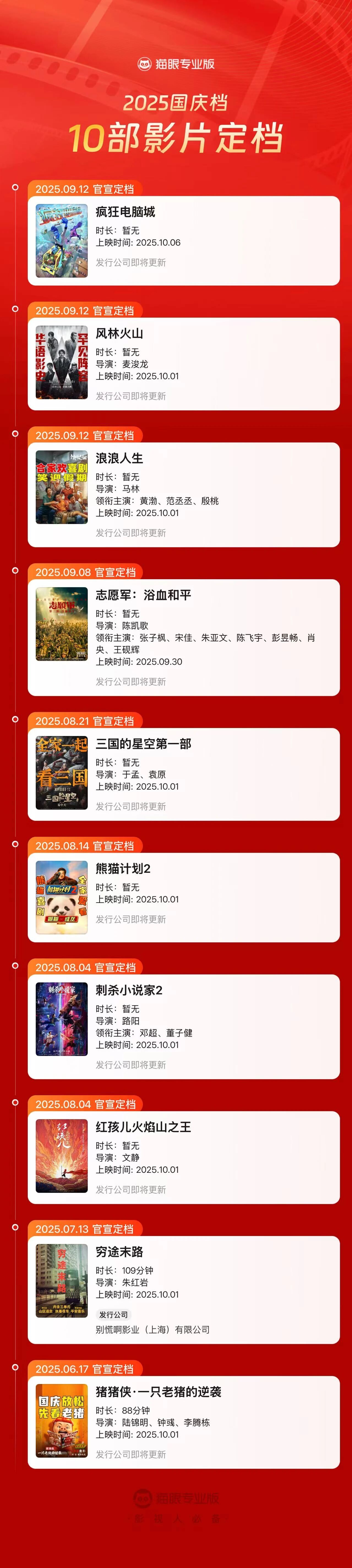 计划在2025年举行的10部电影，包括“ Wa