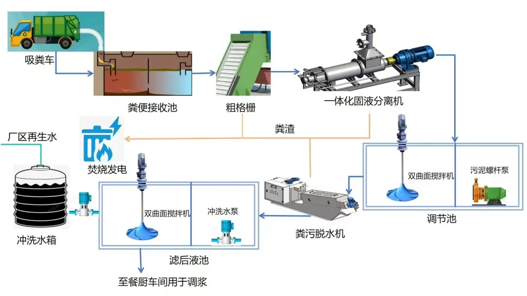 福山生物质厂处理流程图