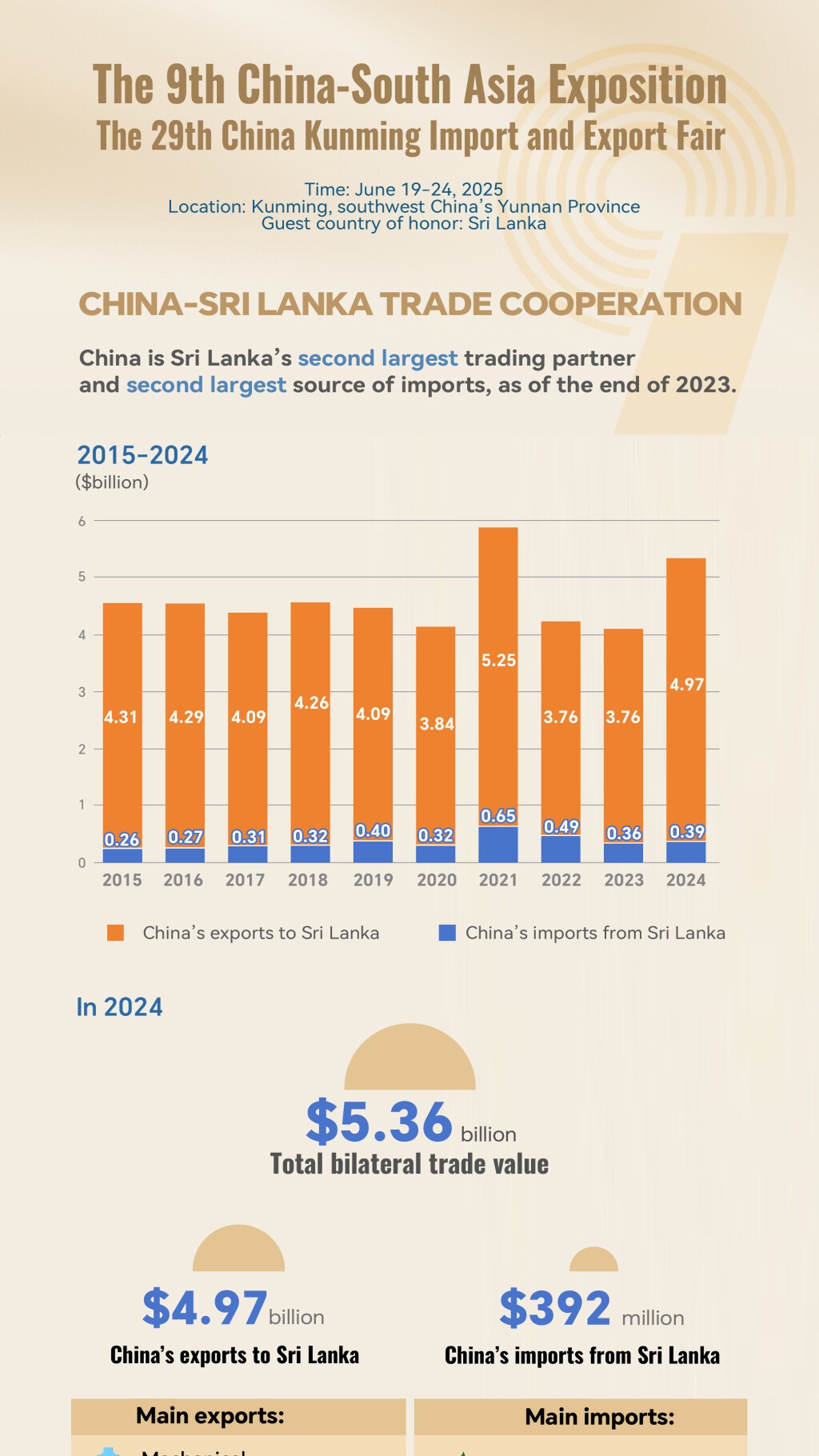 Graphics: China, Sri Lanka deepen trade cooperation