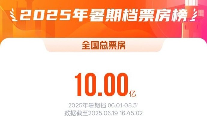 2025年暑期档总票房（含预售）突破10亿