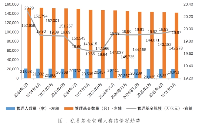 中国基金业协会供图