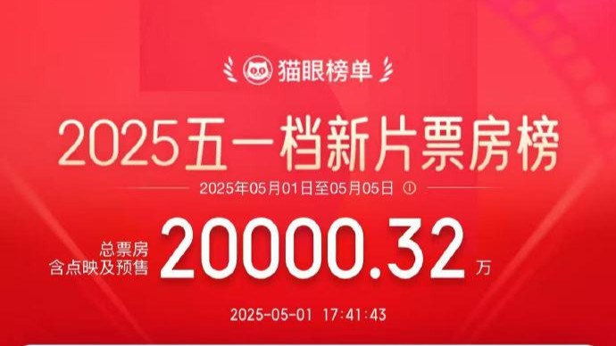 2025年五一档总票房破2亿元，这三部影片领跑