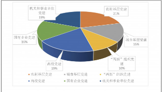 强自基层——2021年广东基层党建创新案例分析报告