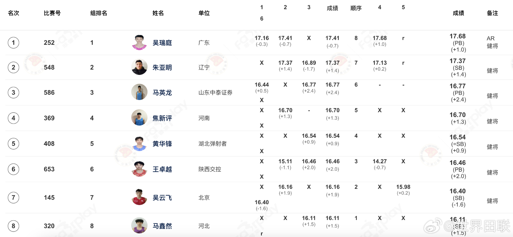 打破亞洲紀(jì)錄！吳瑞庭獲得全國(guó)田徑錦標(biāo)賽男子三級(jí)跳遠(yuǎn)冠軍