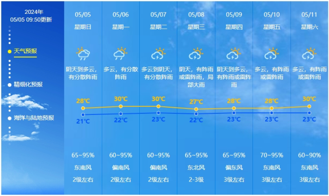 中山天气预报。