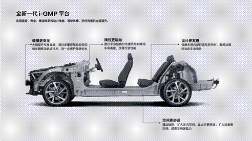稿件配图/I-GMP.png