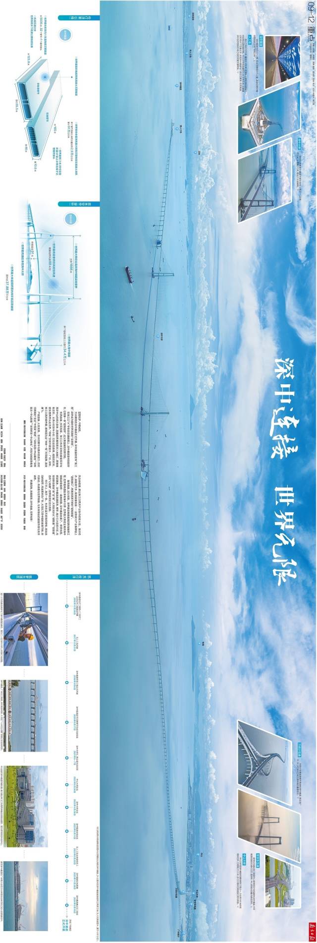 八连版正面，是由100多张无人机航拍图片拼接而成的深中通道全景，完整展示了这项超级工程是如何连接起珠江口两岸的。