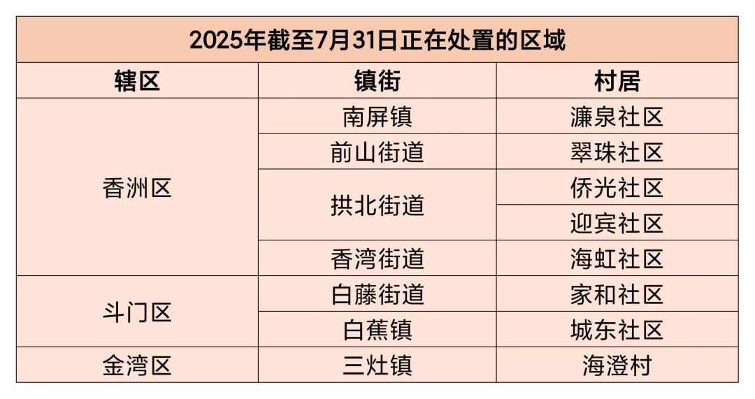 图源：“珠海疾控”微信公众号