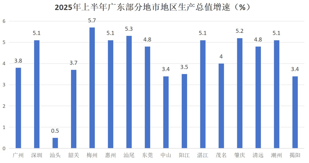 广东的超过3/4个城市宣布了他们的年龄报