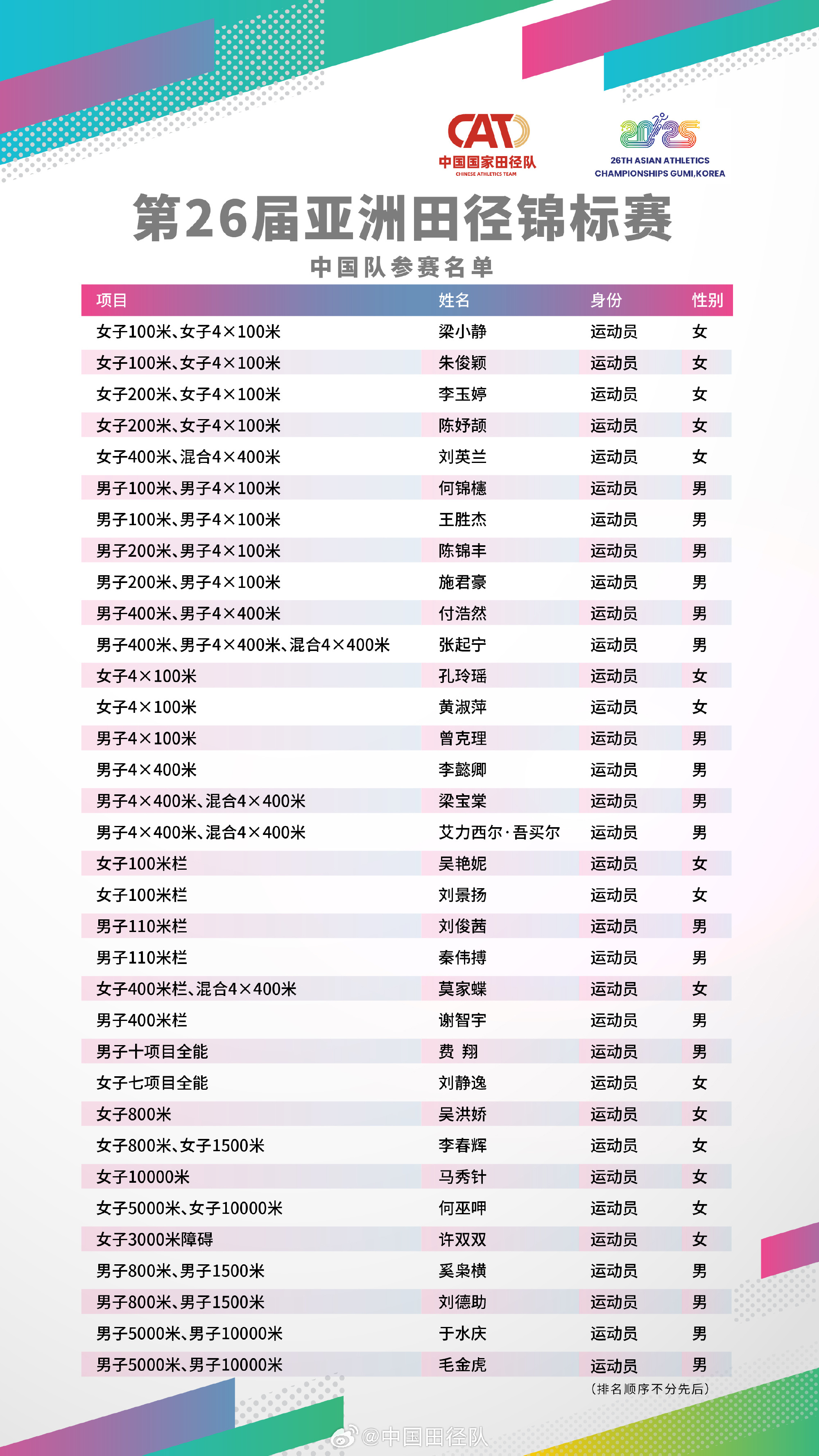 中国田径队公布亚锦赛参赛名单 参赛项目和人数均超往届