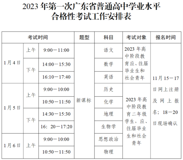 2023年第一次广东省普通高中学业水平合格性考试工作安排表。（来源：广东省教育考试院）