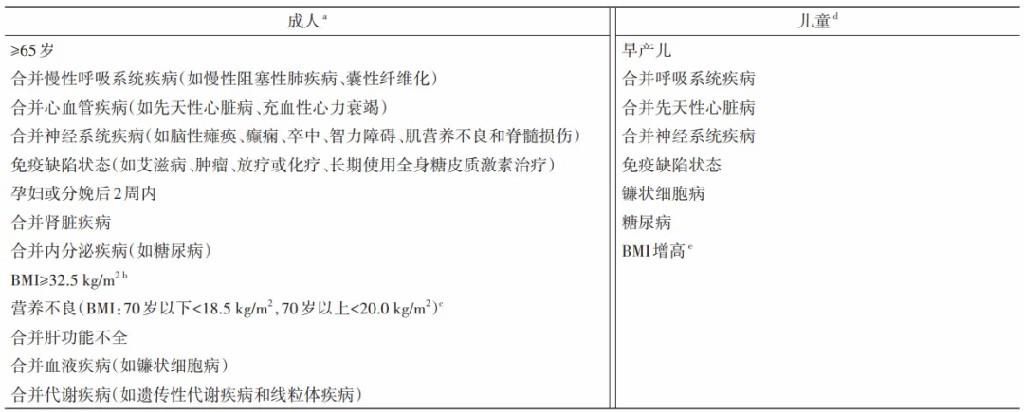 △图片来源：《中国流感治疗与药物预防临床实践指南（2025版）》