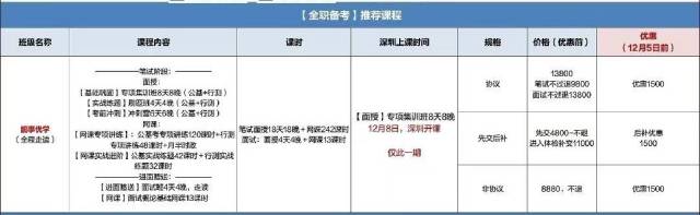 中公教育的深圳事业单位统考班有三种收费模式。