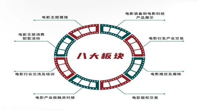 开始报名！广州电影产业博览交易会专业观众报名指引来了