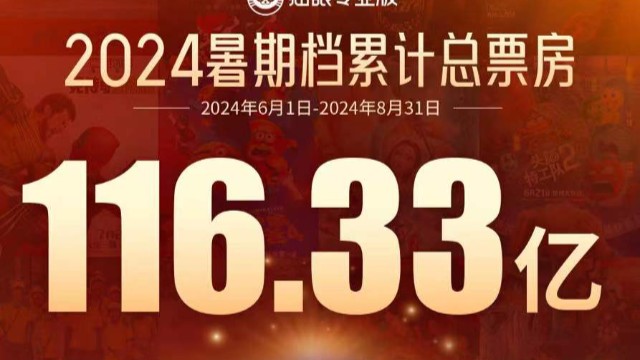 暑期档落幕：116.33亿元，《异形：夺命舰》后来居上成票房季军