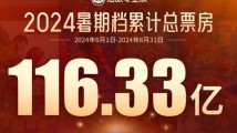 暑期档落幕:116.33亿元,《异形:夺命舰》后来居上成票房季军 暑期档落幕:116.33亿元,《异形:夺命舰》后来居上成票房季军