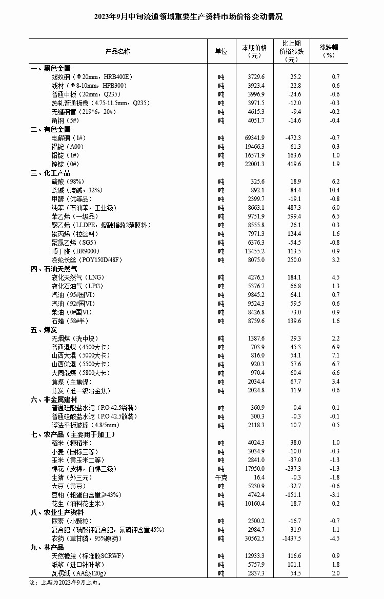 国家统计局网站截图