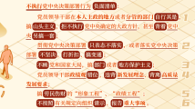 哪些行为属于不执行党中央决策部署?相关的处分规定有哪些? 哪些行为属于不执行党中央决策部署?相关的处分规定有哪些?