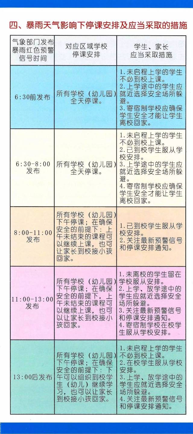 红色暴雨天气影响下停课安排及应当采取的措施。