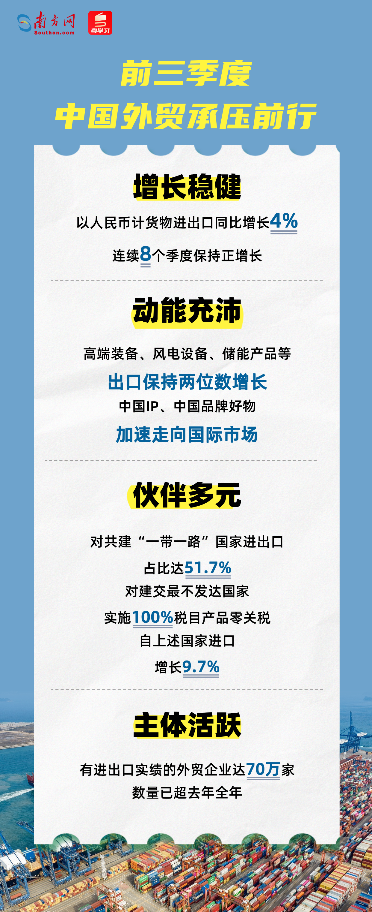 连续8个季度正增长！前三季度我国外贸呈现四大