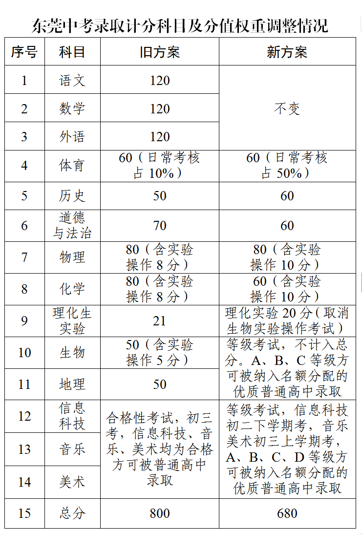 图源：“东莞慧教育”微信公众号