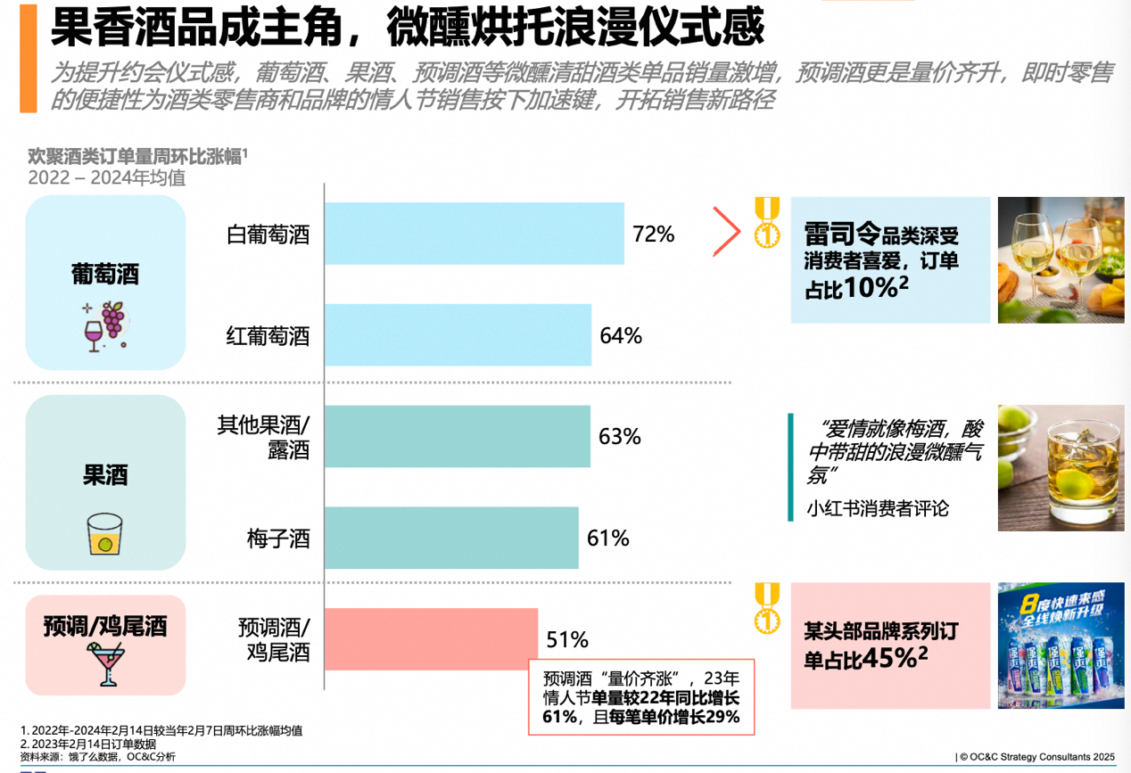 打素炮的方式