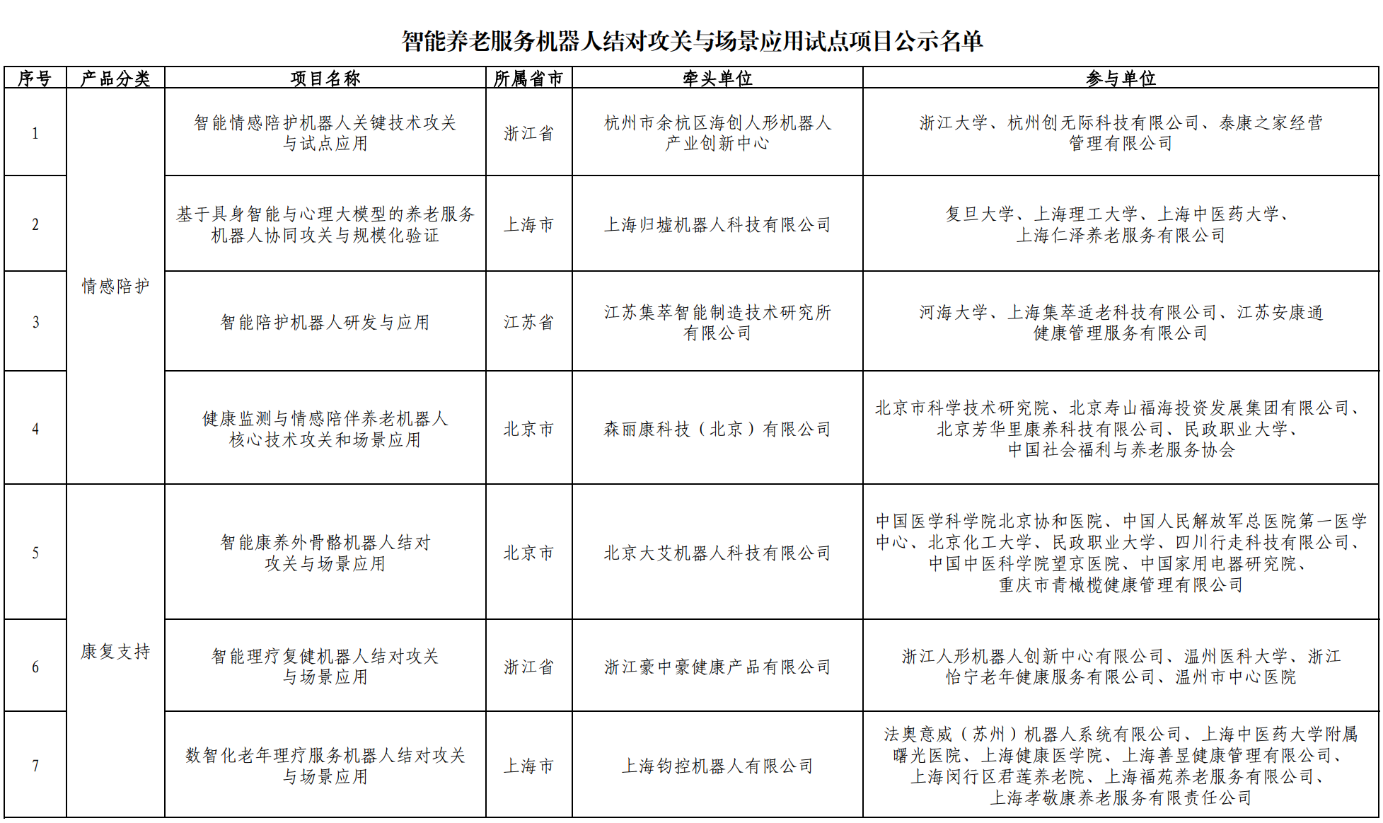  广东5个项目入选！事关智能养老服务机器人