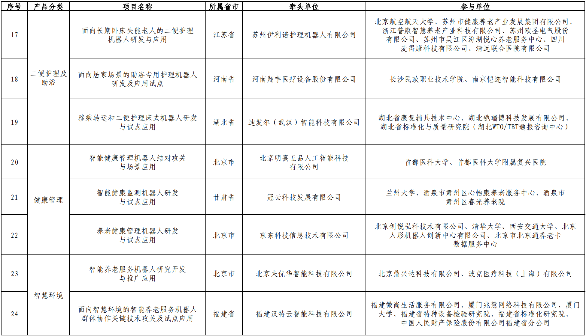  四川：铆足拼劲闯劲 奋力冲刺“225战略”全国一流目标任务！
