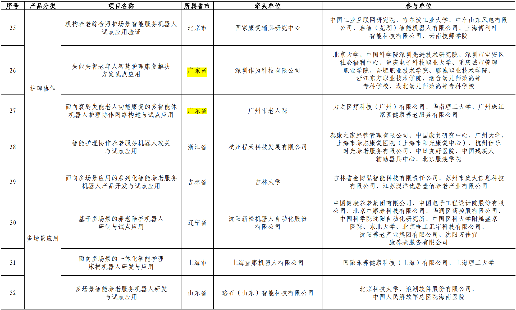 截图来源：工信部官方网站