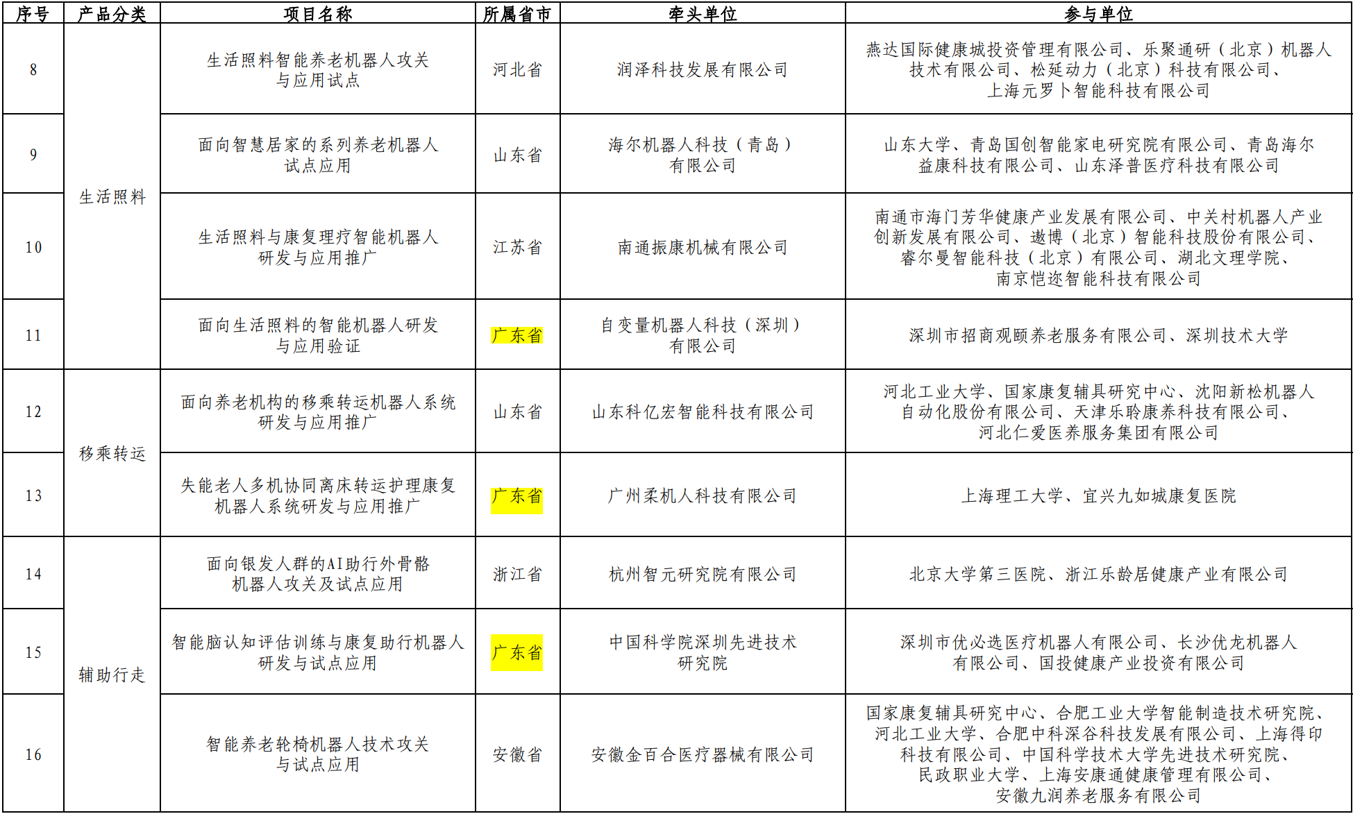 深珠低空快线开通一个月，接待乘客20余人次