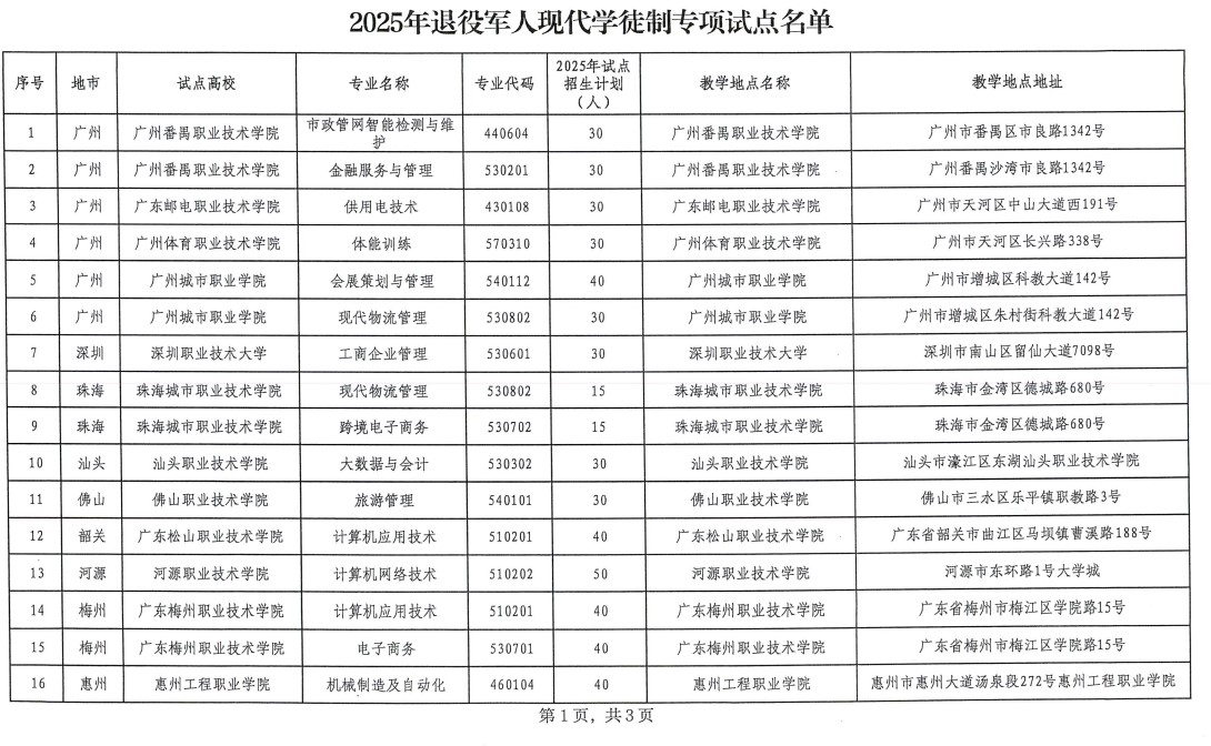 廣東27所高職院校開展退役軍人現(xiàn)代學(xué)徒制專項(xiàng)試點(diǎn)