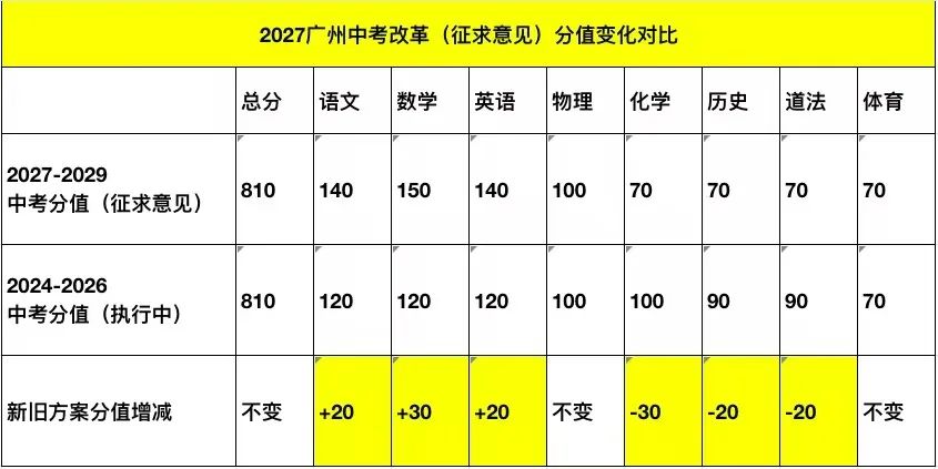 图源：广州广播电视台