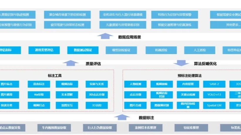 如何提高自动驾驶安全性？广东这一高质量数据集来助力