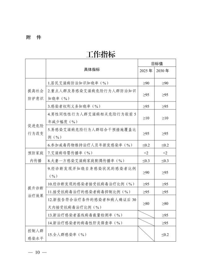 工作指标  南方+ 张梓望 拍摄