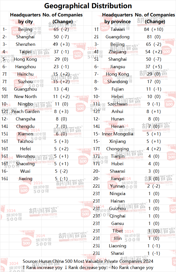 1 戴博思 制图