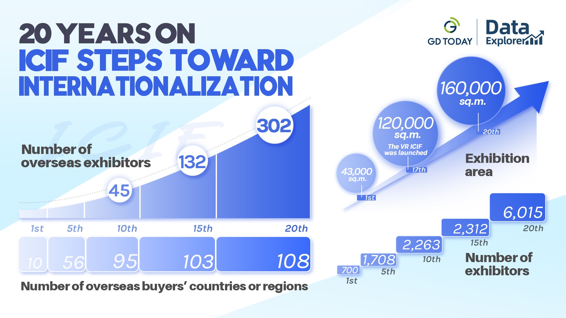 Data Explorer | 20 years on: ICIF steps toward internationalization