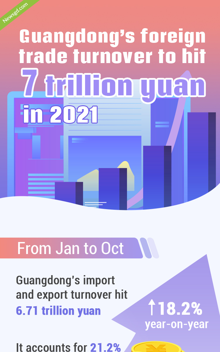 Infographics| Guangdong’s foreign trade turnover to hit 7 trillion yuan in 2021
