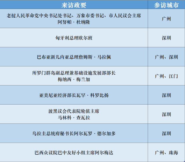 （据公开报道不完全统计）