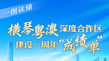 一图读懂横琴粤澳深度合作区建设一周年“成绩单” 一图读懂横琴粤澳深度合作区建设一周年“成绩单”