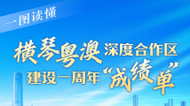 一图读懂横琴粤澳深度合作区建设一周年“成绩单”