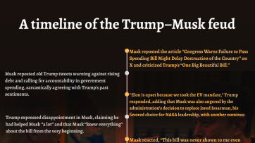A timeline of Trump–Musk feud
