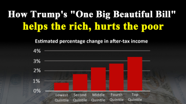 How Trump's "One Big Beautiful Bill" helps the rich, hurts the poor