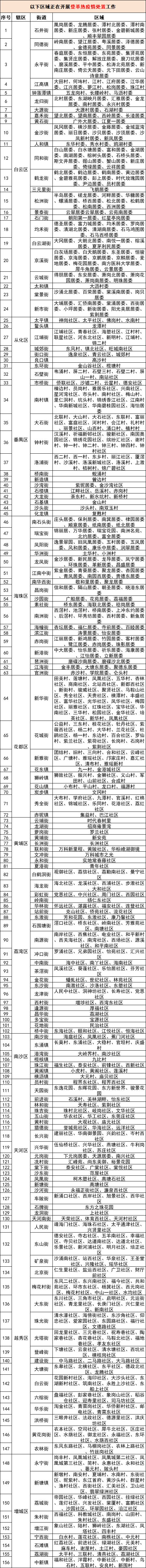 图源：“广州疾控i健康”微信公众号