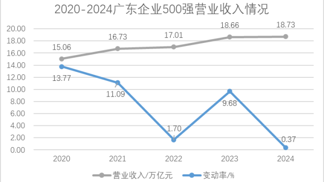 粵制造“上新”，倍增高質(zhì)量發(fā)展新動能