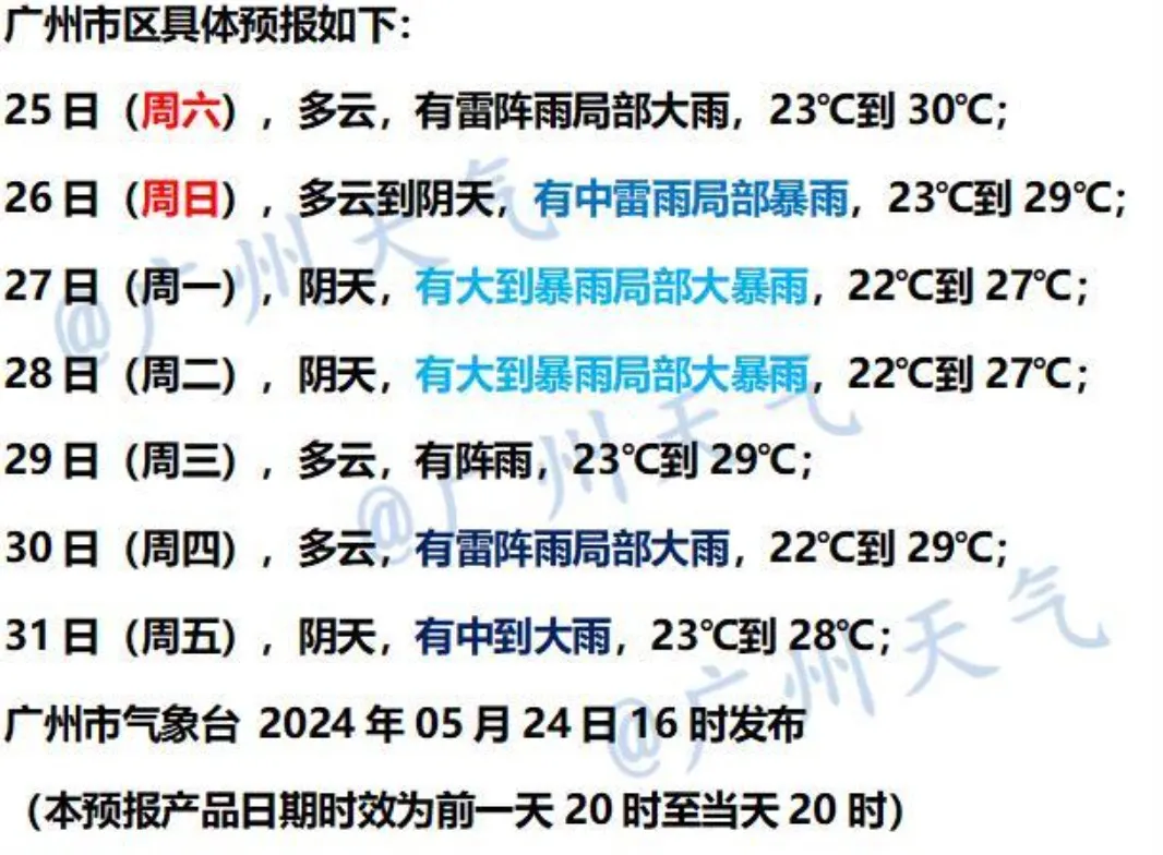 广州市气象台5月24日傍晚市区七天预报。图@广州天气