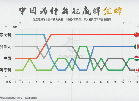 两张图读懂中国为什么能赢得金牌